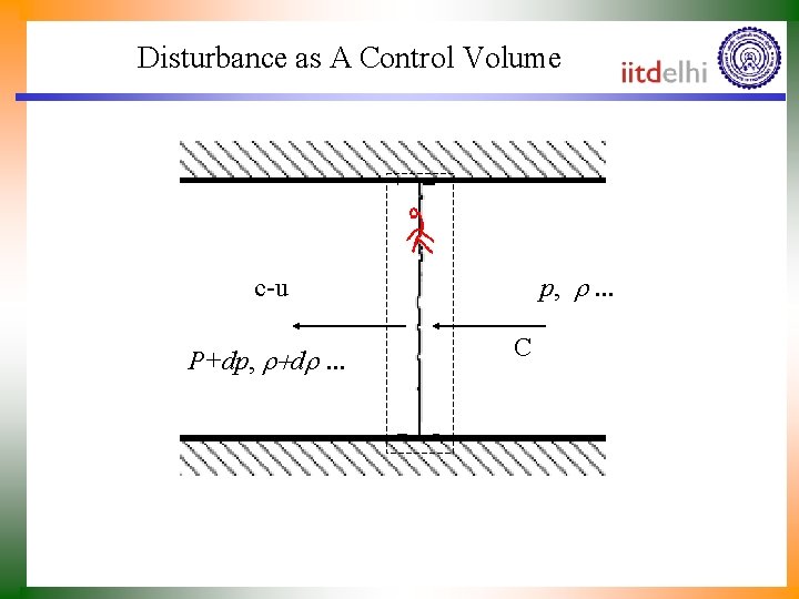 Disturbance as A Control Volume p, r. . . c-u P+dp, r+dr. . .