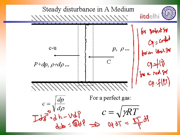 Steady disturbance in A Medium p, r. . . c-u P+dp, r+dr. . .