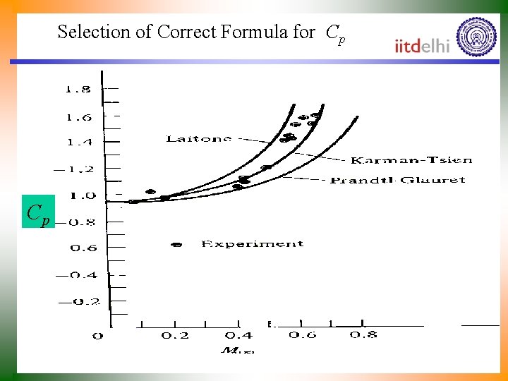 Selection of Correct Formula for Cp Cp 