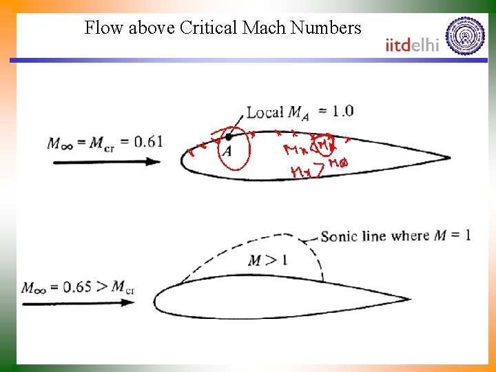 Flow above Critical Mach Numbers 