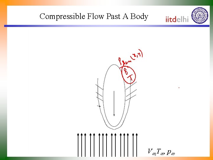 Compressible Flow Past A Body V , T , p 
