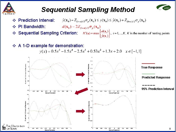 Sequential Sampling Method ARC v Prediction Interval: v PI Bandwidth: v Sequential Sampling Criterion: