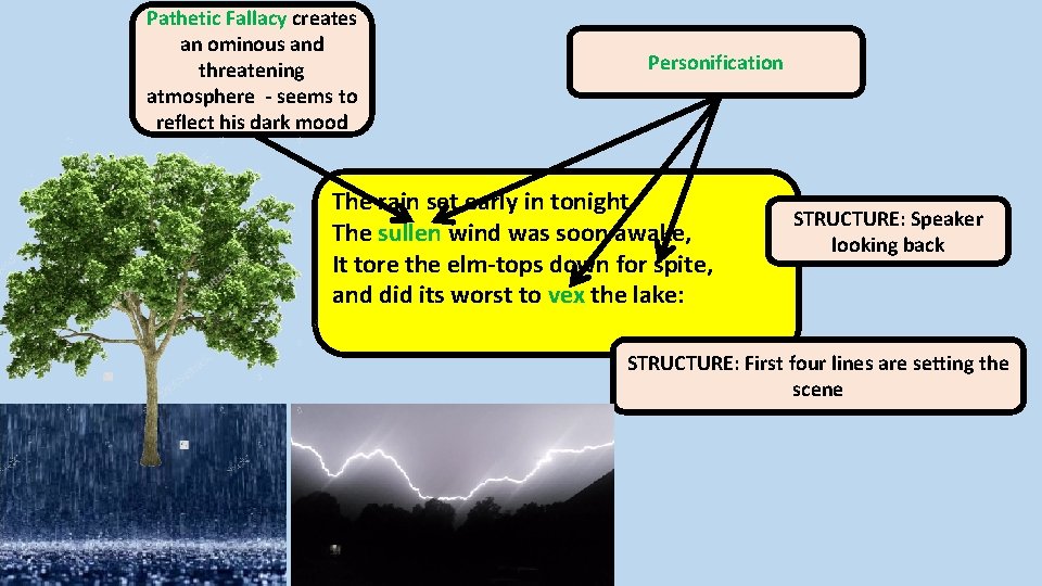 Pathetic Fallacy creates an ominous and threatening atmosphere - seems to reflect his dark