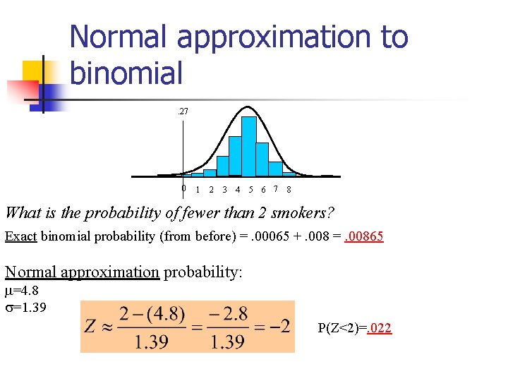 Normal approximation to binomial. 27 0 1 2 3 4 5 6 7 8