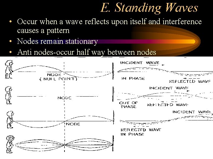 E. Standing Waves • Occur when a wave reflects upon itself and interference causes
