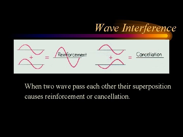Wave Interference When two wave pass each other their superposition causes reinforcement or cancellation.