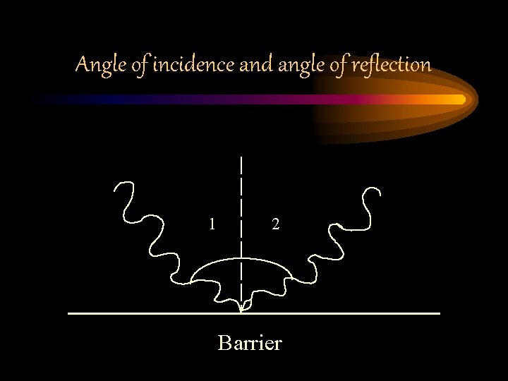 Angle of incidence and angle of reflection 1 2 Barrier 