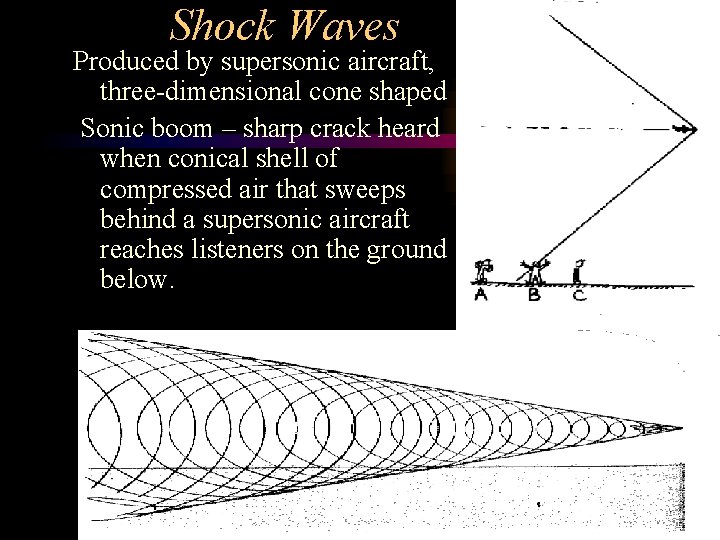 Shock Waves Produced by supersonic aircraft, three-dimensional cone shaped Sonic boom – sharp crack