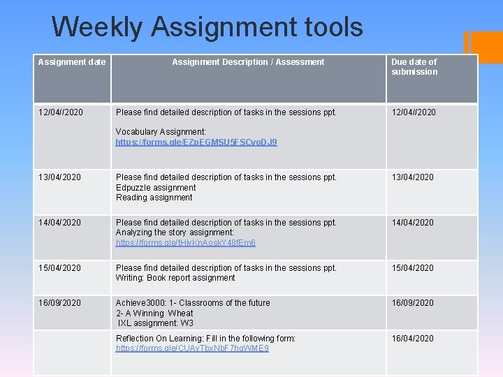 Weekly Assignment tools Assignment date 12/04//2020 Assignment Description / Assessment Please find detailed description