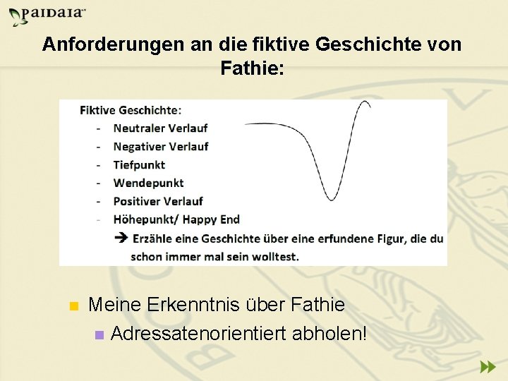 Anforderungen an die fiktive Geschichte von Fathie: n Meine Erkenntnis über Fathie n Adressatenorientiert