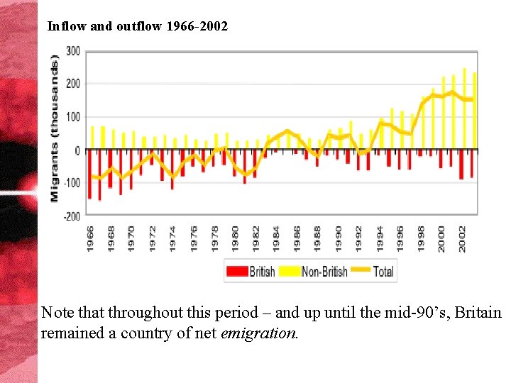 Inflow and outflow 1966 -2002 Note that throughout this period – and up until