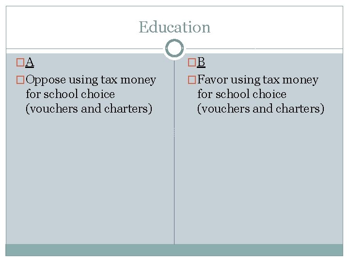 Education �A �B �Oppose using tax money �Favor using tax money for school choice