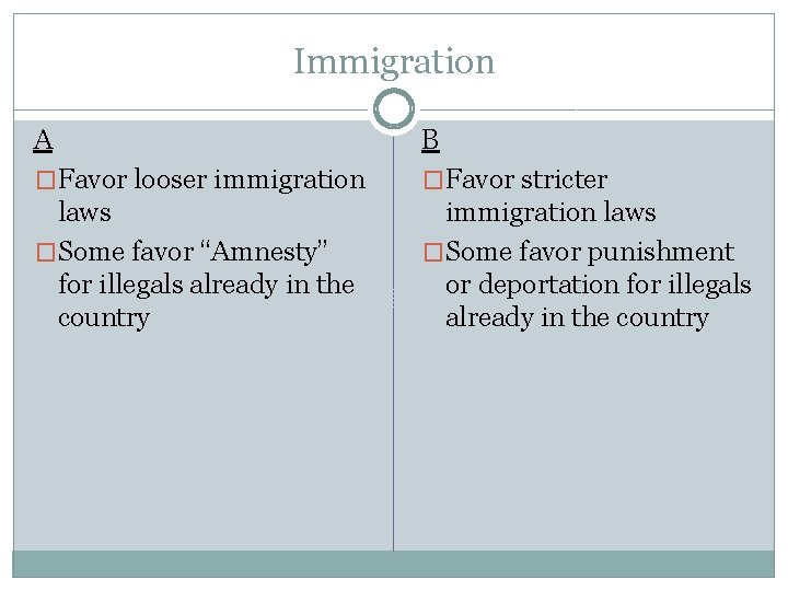 Immigration A B �Favor looser immigration �Favor stricter laws �Some favor “Amnesty” for illegals