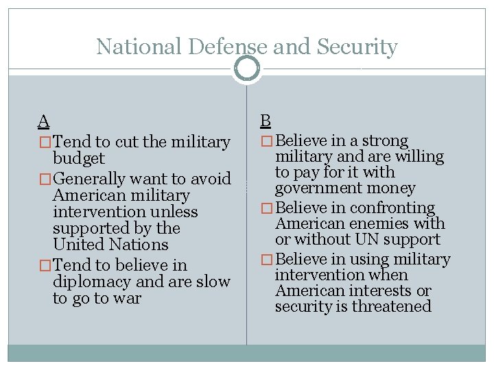 National Defense and Security A B �Tend to cut the military � Believe in