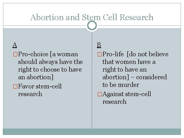 Abortion and Stem Cell Research A B �Pro-choice [a woman �Pro-life [do not believe