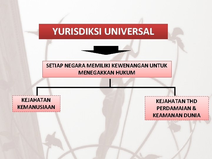 YURISDIKSI UNIVERSAL SETIAP NEGARA MEMILIKI KEWENANGAN UNTUK MENEGAKKAN HUKUM KEJAHATAN KEMANUSIAAN KEJAHATAN THD PERDAMAIAN