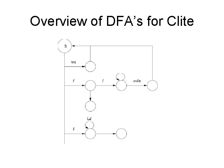 Overview of DFA’s for Clite 