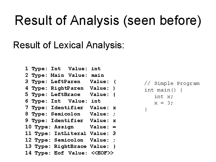 Result of Analysis (seen before) Result of Lexical Analysis: 1 Type: Int Value: 2