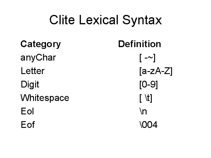 Clite Lexical Syntax Category any. Char Letter Digit Whitespace Eol Eof Definition [ -~]
