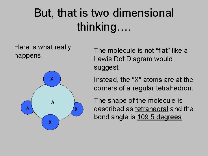 But, that is two dimensional thinking…. Here is what really happens… The molecule is