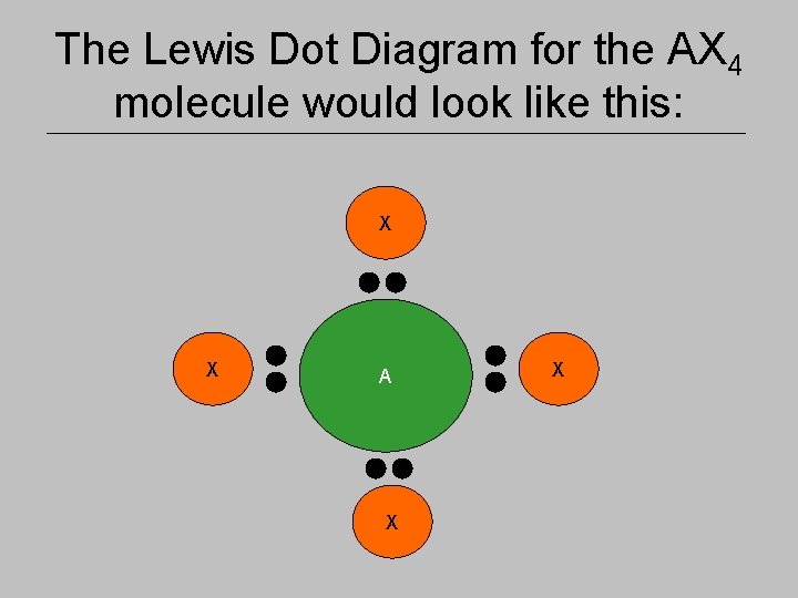 The Lewis Dot Diagram for the AX 4 molecule would look like this: X