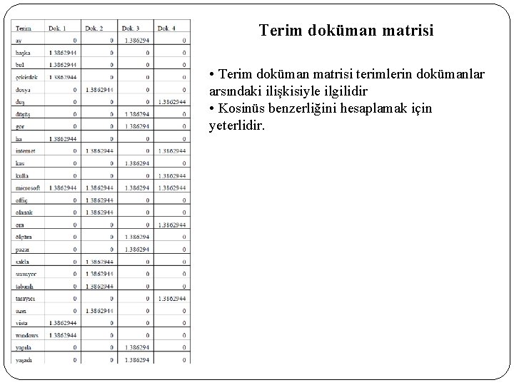 Terim doküman matrisi • Terim doküman matrisi terimlerin dokümanlar arsındaki ilişkisiyle ilgilidir • Kosinüs