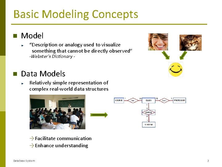 Basic Modeling Concepts Model “Description or analogy used to visualize something that cannot be