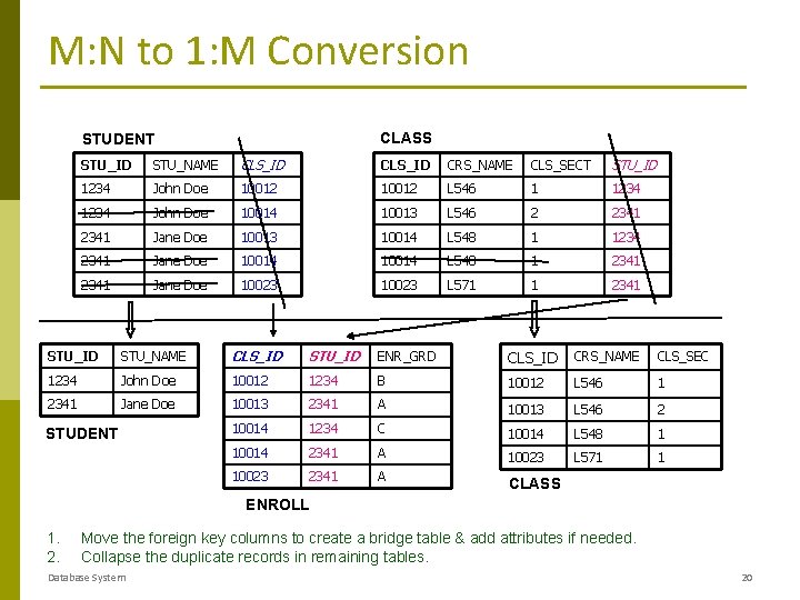 M: N to 1: M Conversion CLASS STUDENT STU_ID STU_NAME CLS_ID CRS_NAME CLS_SECT STU_ID