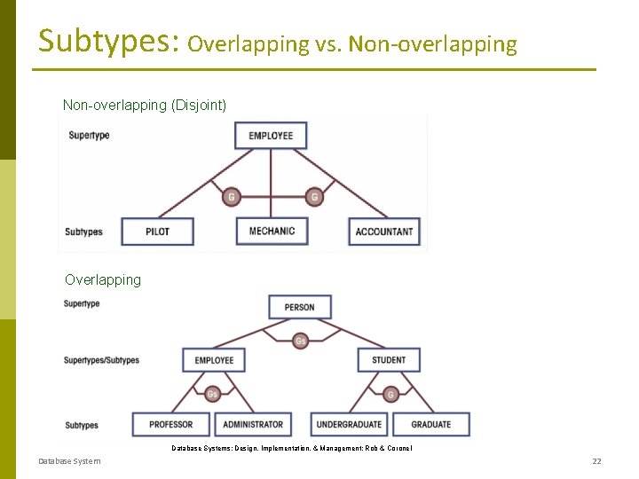 Subtypes: Overlapping vs. Non-overlapping (Disjoint) Overlapping Database Systems: Design, Implementation, & Management: Rob &