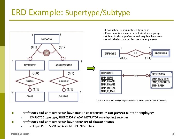 ERD Example: Supertype/Subtype - Each school is administered by a dean - Each dean