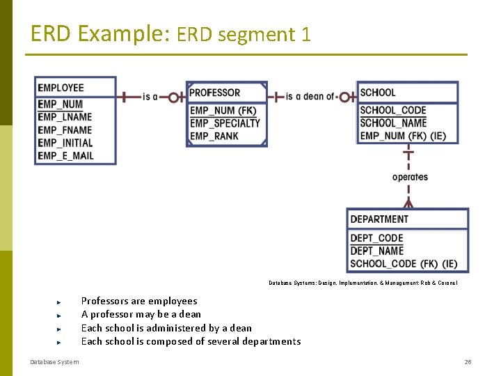 ERD Example: ERD segment 1 Database Systems: Design, Implementation, & Management: Rob & Coronel