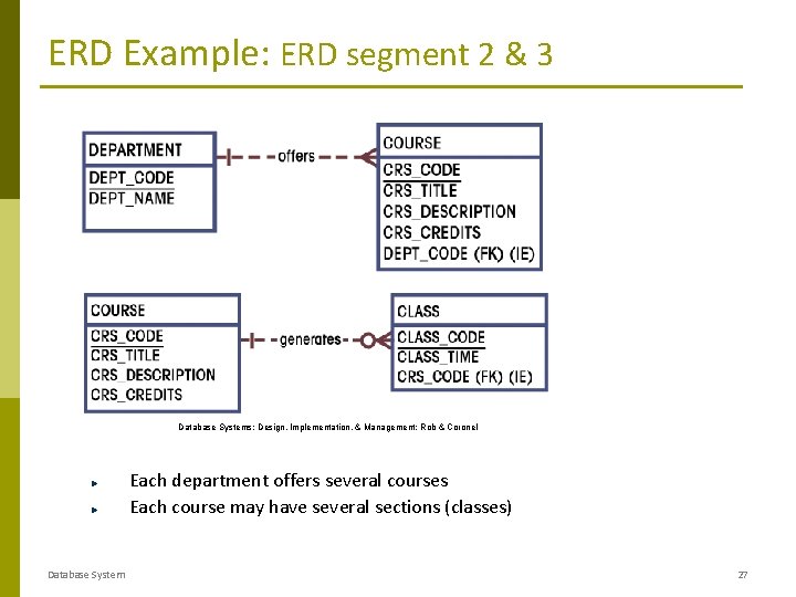 ERD Example: ERD segment 2 & 3 Database Systems: Design, Implementation, & Management: Rob