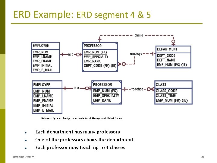 ERD Example: ERD segment 4 & 5 Database Systems: Design, Implementation, & Management: Rob