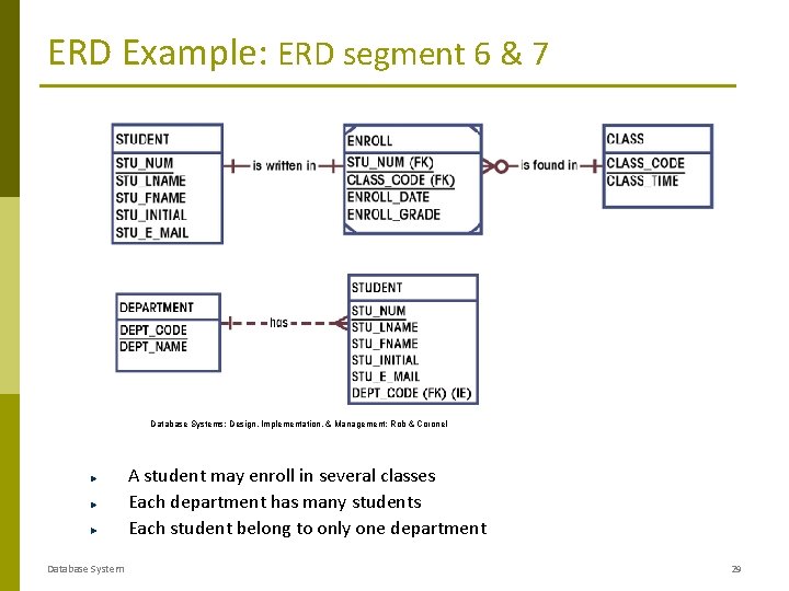 ERD Example: ERD segment 6 & 7 Database Systems: Design, Implementation, & Management: Rob