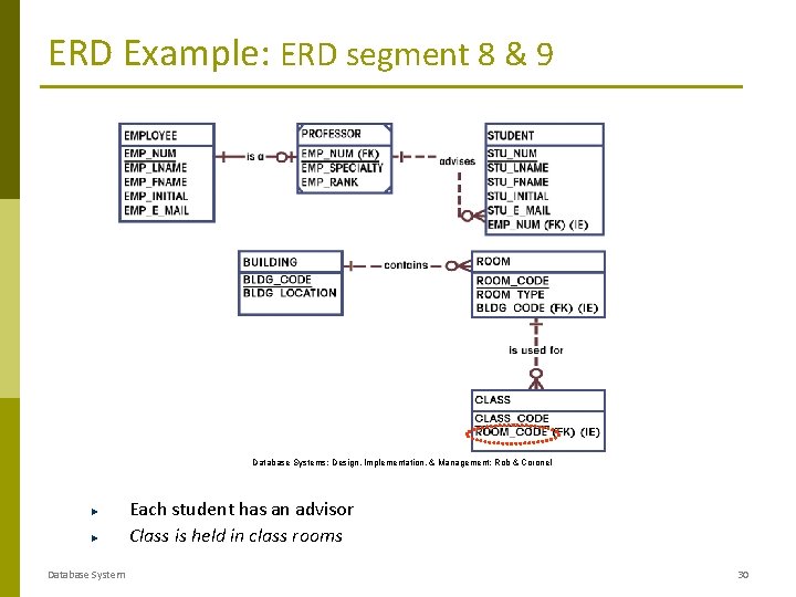 ERD Example: ERD segment 8 & 9 Database Systems: Design, Implementation, & Management: Rob