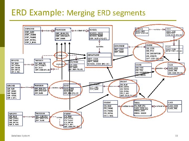 ERD Example: Merging ERD segments Database System 32 