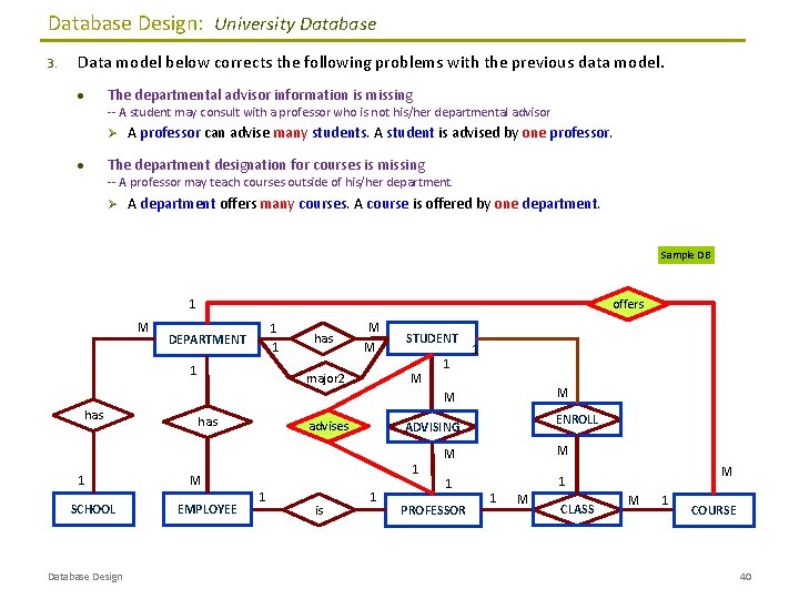 Database Design: University Database 3. Data model below corrects the following problems with the