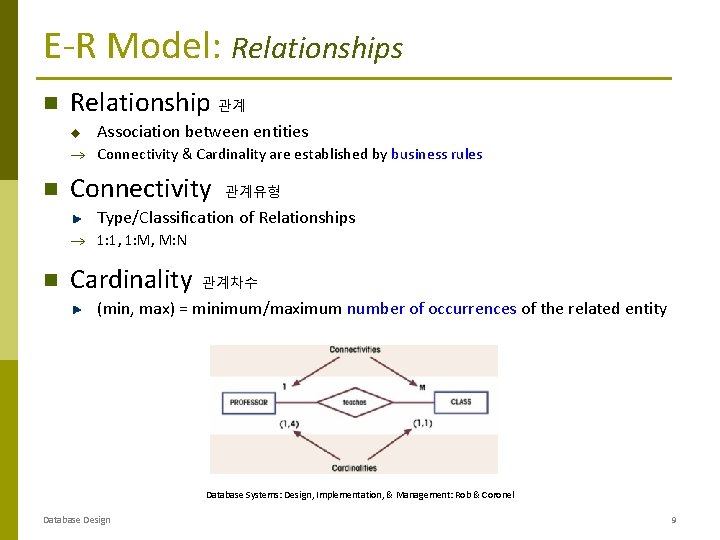 E-R Model: Relationships Relationship 관계 u Association between entities Connectivity & Cardinality are established