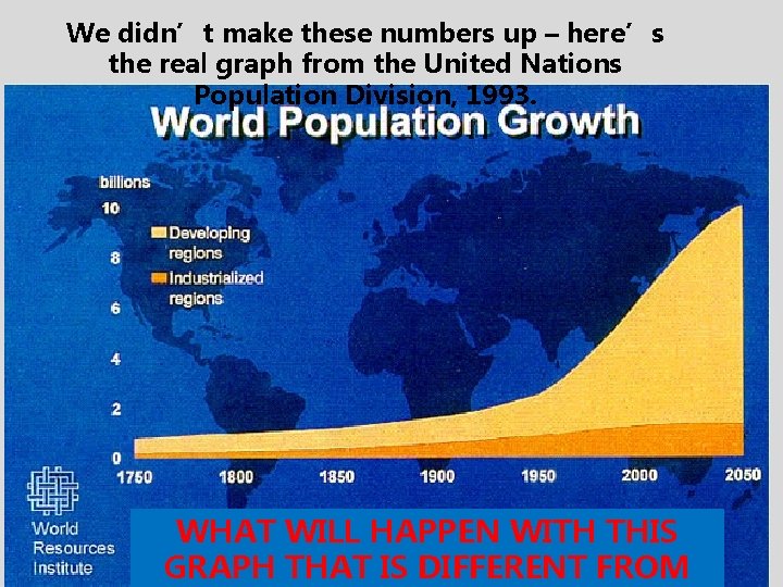 We didn’t make these numbers up – here’s the real graph from the United