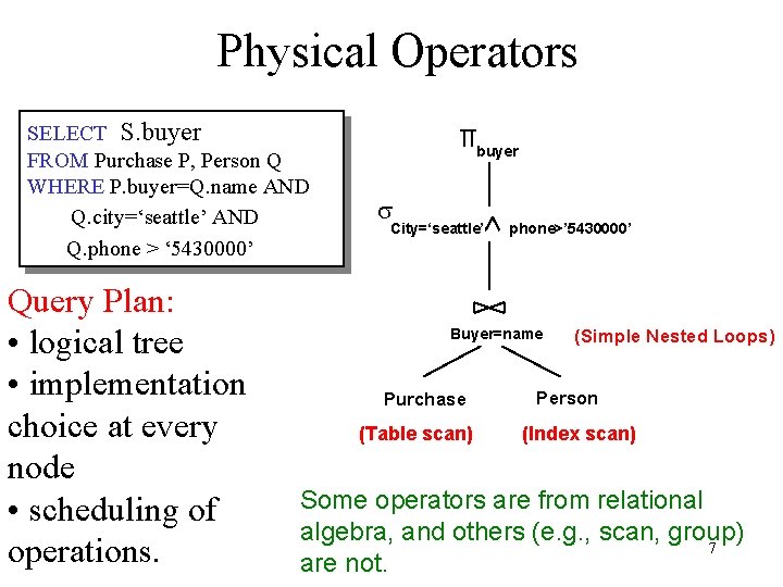 Physical Operators SELECT S. buyer FROM Purchase P, Person Q WHERE P. buyer=Q. name