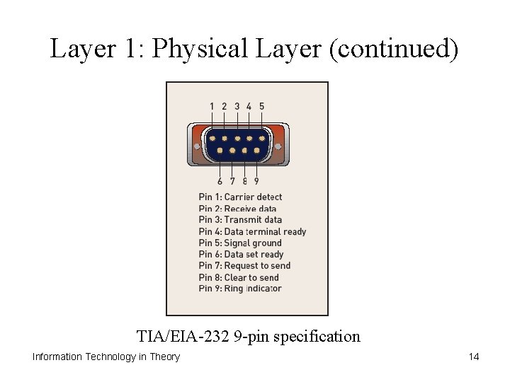 Layer 1: Physical Layer (continued) TIA/EIA-232 9 -pin specification Information Technology in Theory 14