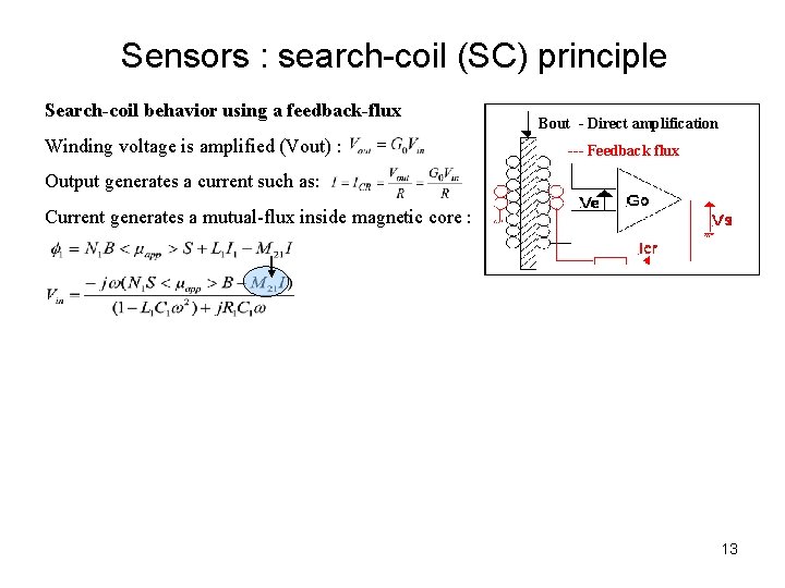 Sensors : search-coil (SC) principle Search-coil behavior using a feedback-flux Winding voltage is amplified