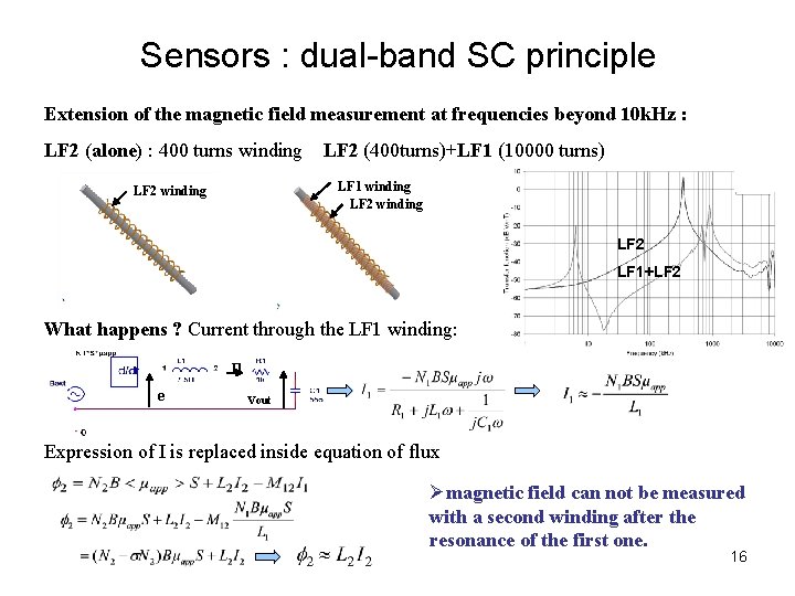Sensors : dual-band SC principle Extension of the magnetic field measurement at frequencies beyond