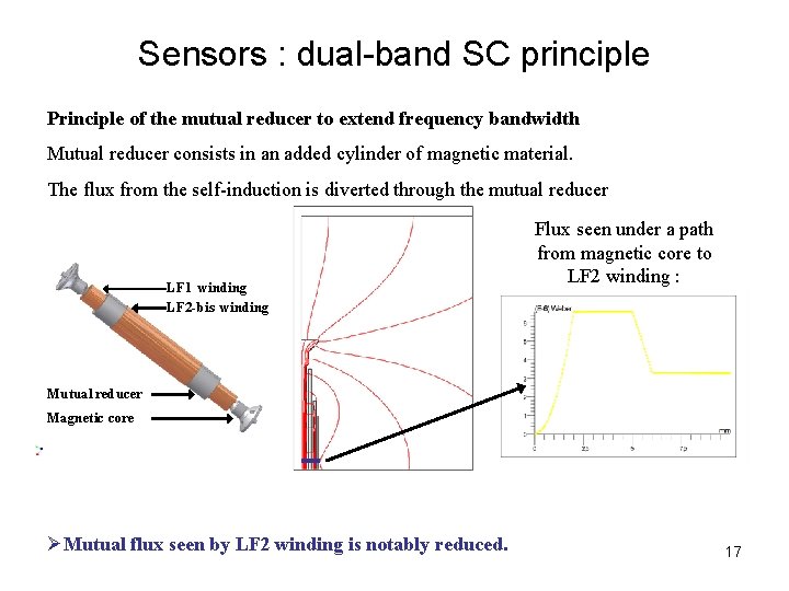 Sensors : dual-band SC principle Principle of the mutual reducer to extend frequency bandwidth