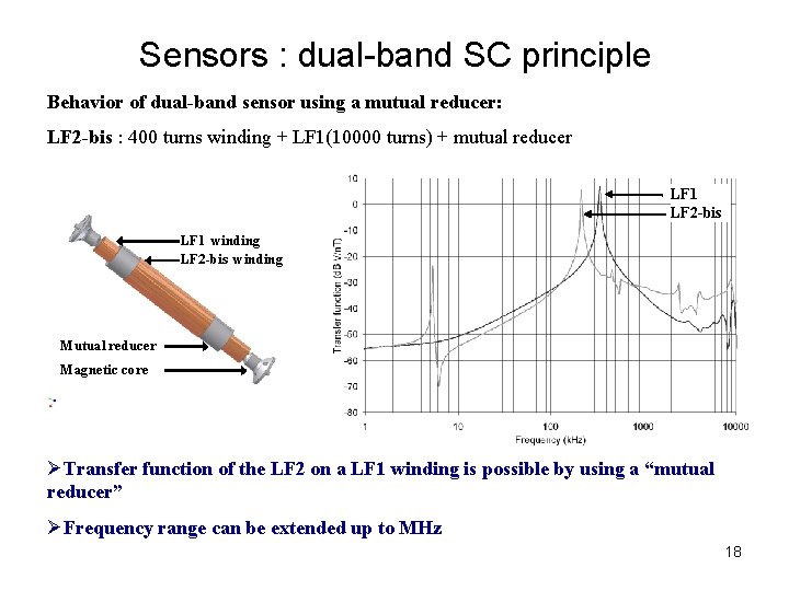 Sensors : dual-band SC principle Behavior of dual-band sensor using a mutual reducer: LF