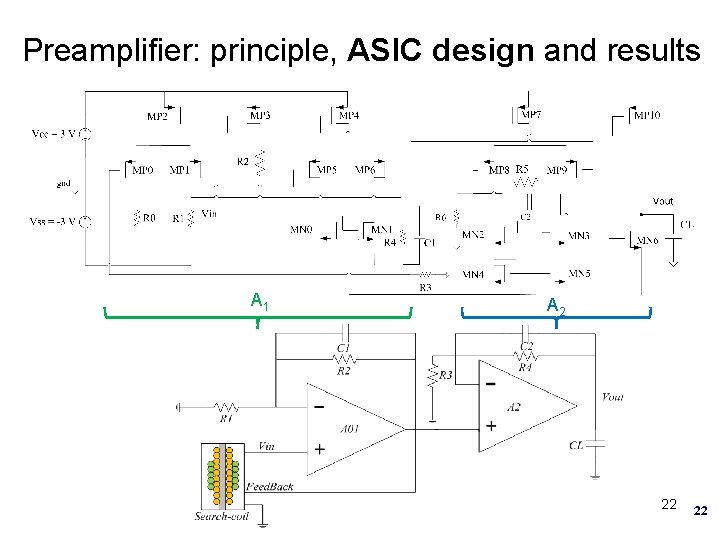 Preamplifier: principle, ASIC design and results A 1 A 2 22 22 
