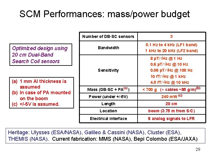SCM Performances: mass/power budget Optimized design using 20 cm Dual-Band Search Coil sensors (a)