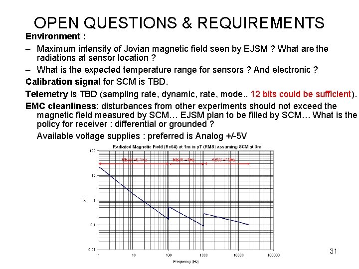 OPEN QUESTIONS & REQUIREMENTS Environment : – Maximum intensity of Jovian magnetic field seen