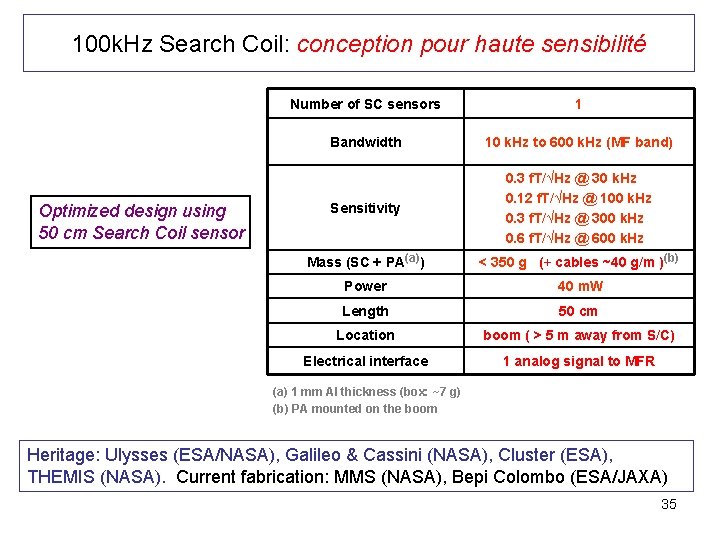 100 k. Hz Search Coil: conception pour haute sensibilité Optimized design using 50 cm