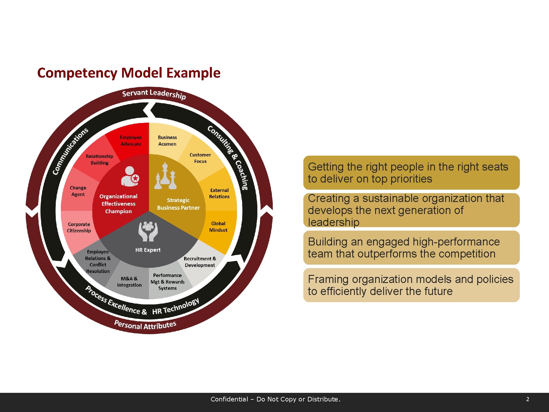 Competency Model Example Getting the right people in the right seats to deliver on